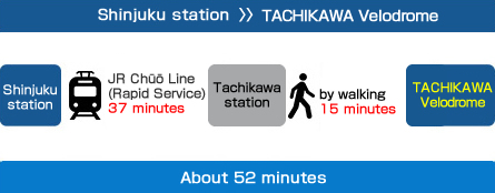 新宿から立川競輪場まで約52分