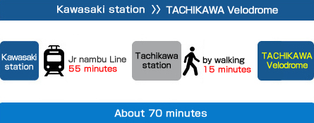川崎から立川競輪場まで約70分