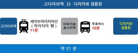 小平から立川競輪場まで約21分